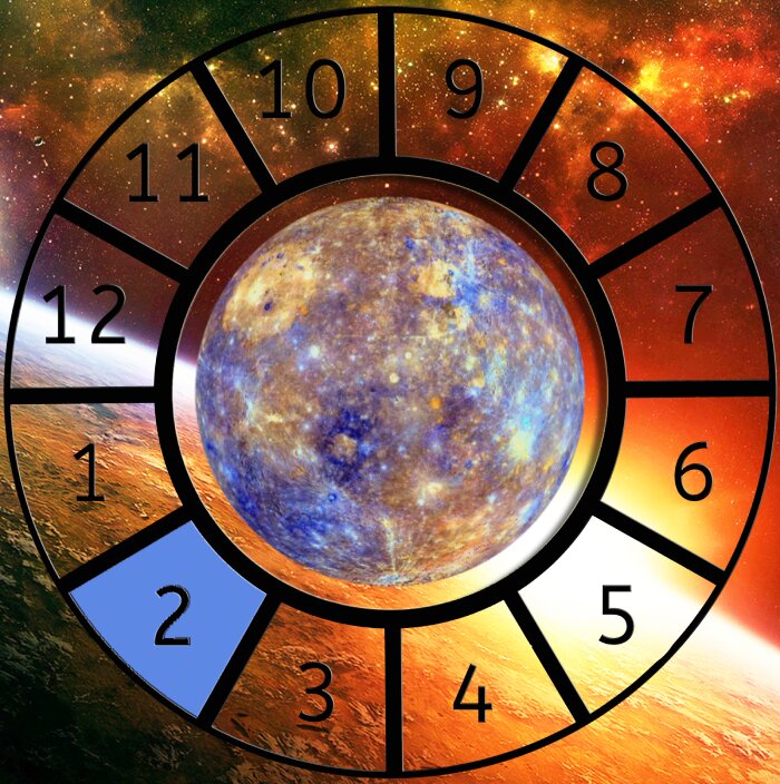 Mercury shown within a Astrological House wheel highlighting the 2nd House